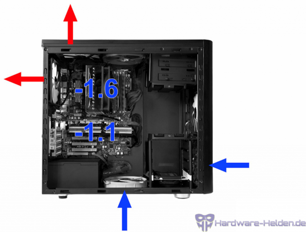 PC Case fan placement diagram with red arrows showing output and blue arrows show input