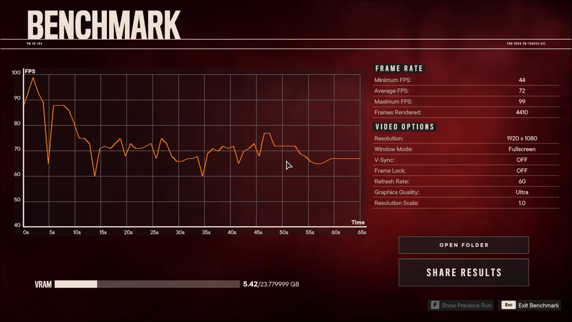 Far Cry 6 benchmark graph page