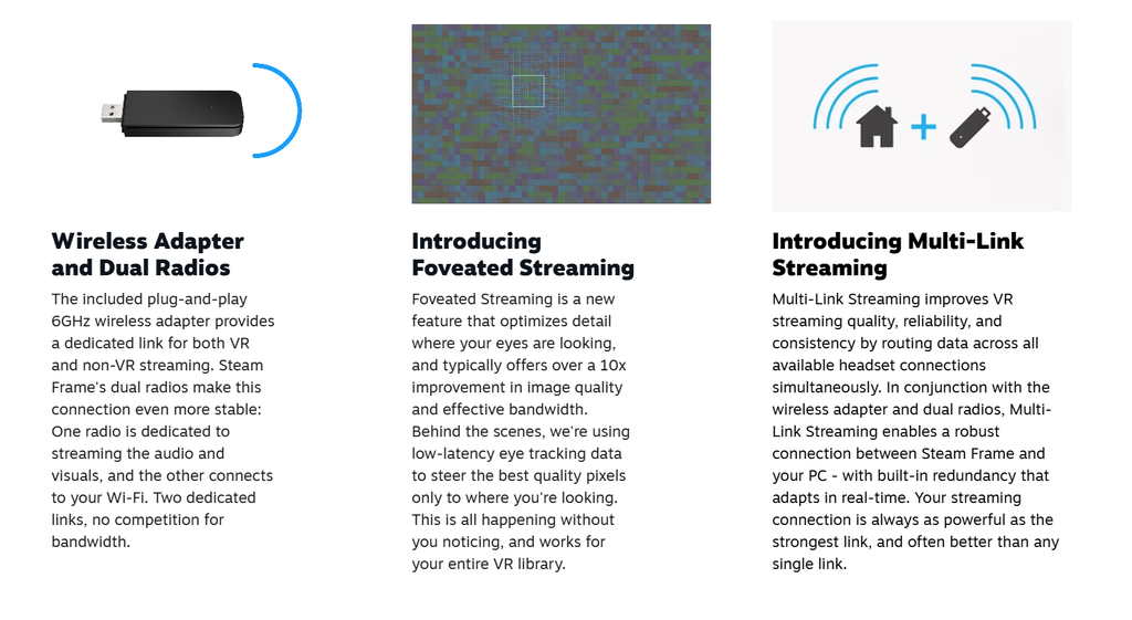 Steam Frame foveated streaming technology